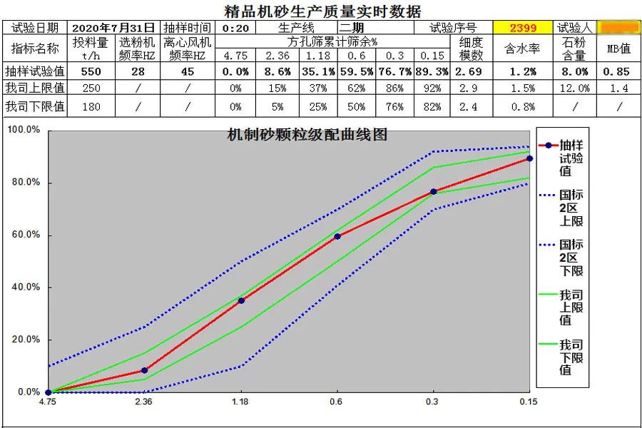 上海凯时k8股份重慶地區典型項目回顧